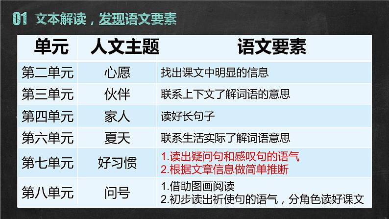 部编版小学语文一年级下册18+小猴子下山+说课（课件）05