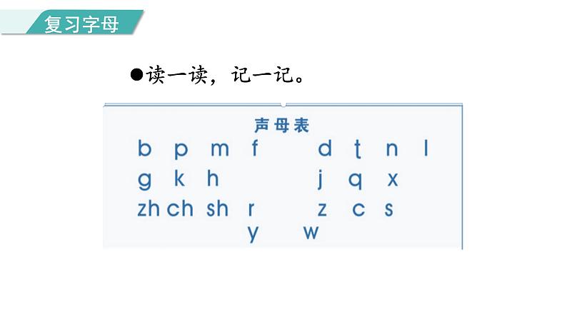 部编版小学语文一年级上册语文园地三   课件02