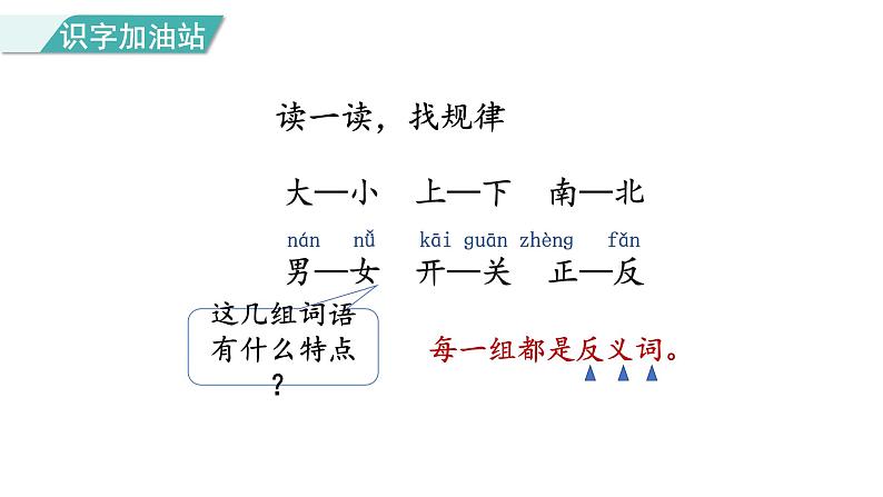 部编版小学语文一年级上册语文园地四 第一课时  课件02