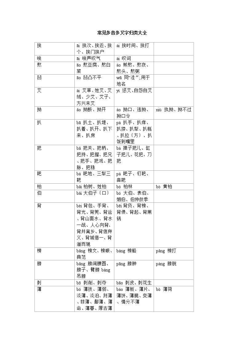 小升初语文专题练习 板块1 （4）多音字大全（人教部编版）01