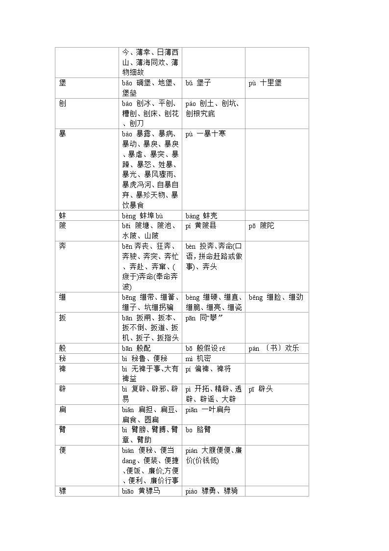 小升初语文专题练习 板块1 （4）多音字大全（人教部编版）02