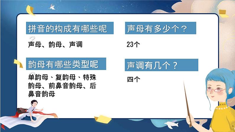 拼读及标调规则 课件 一年级上册语文 部编版拼音课第4页