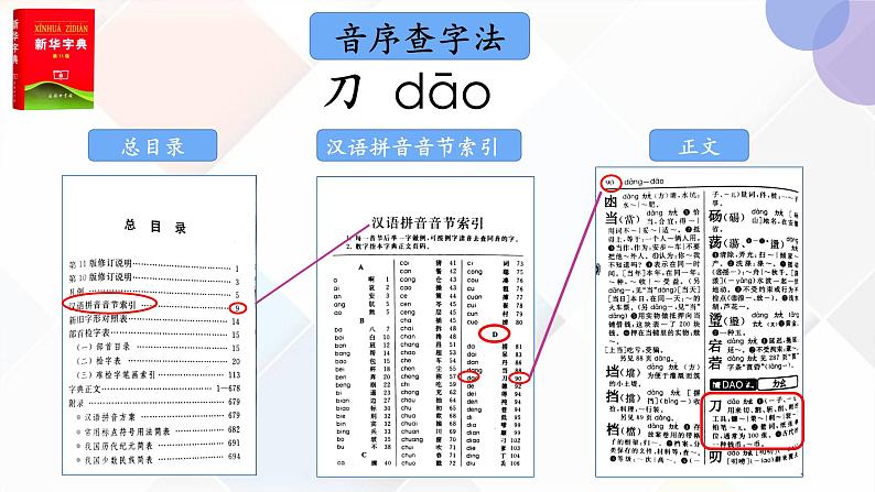 《语文园地二 》第一课时（课件）部编版语文二年级上册第7页