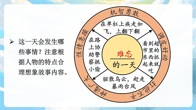 习作四 我和______过一天 课件第6页