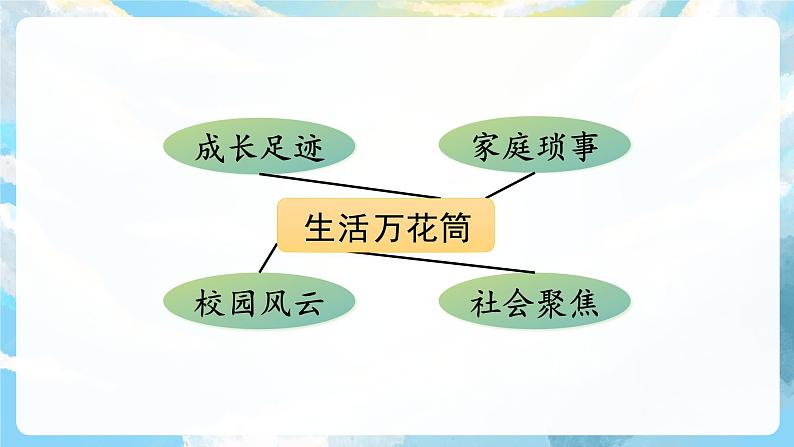 习作五 生活万花筒 课件+教案04