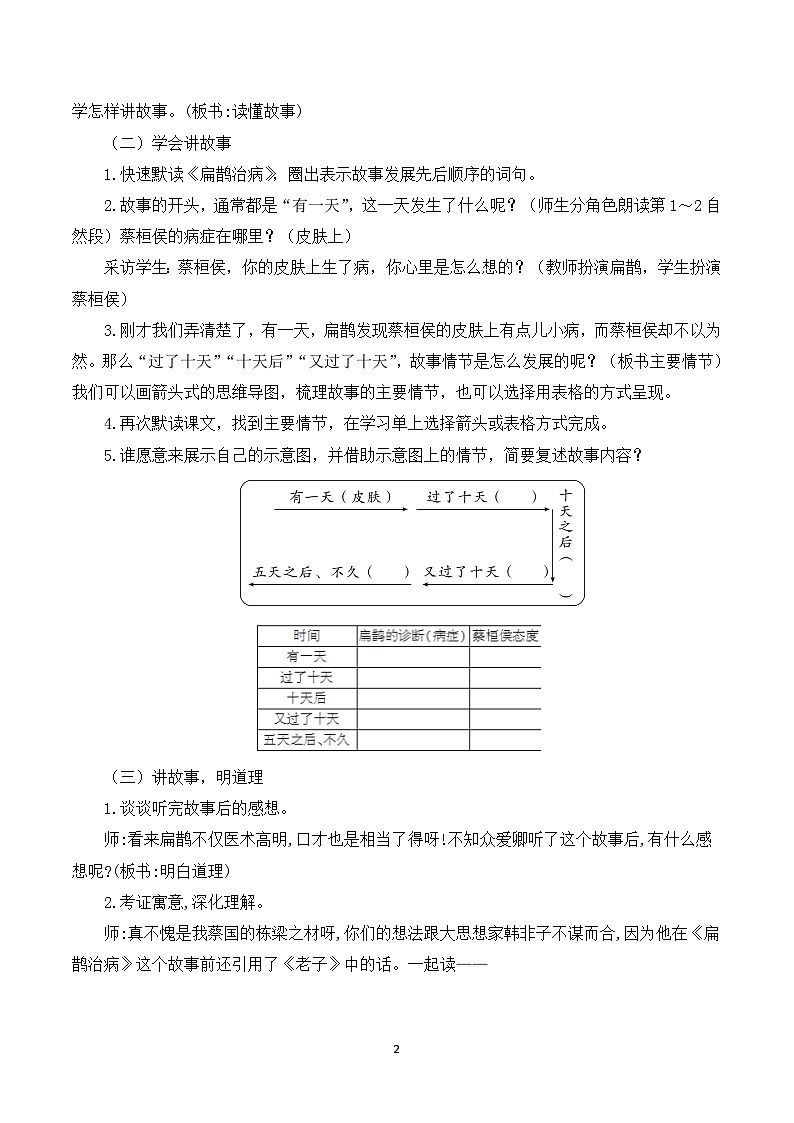 27《故事二则》教案第2页