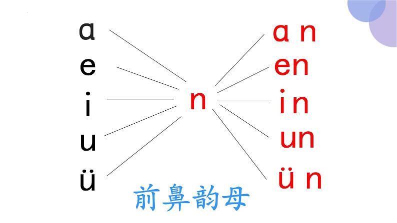 汉语拼音12《an en in un ün(第一课时）》（课件）部编版语文一年级上册06