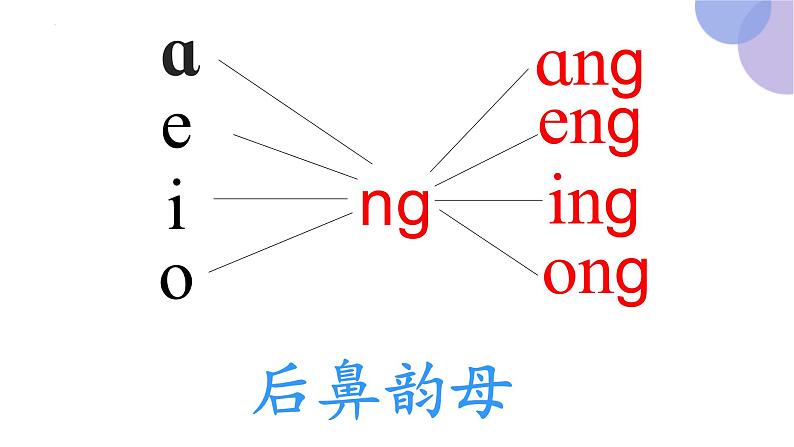13 ang eng ing ong(第一课时）（课件）部编版语文一年级上册第6页