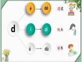 汉语拼音4《dtnl（第二课时）》（课件）部编版语文一年级上册