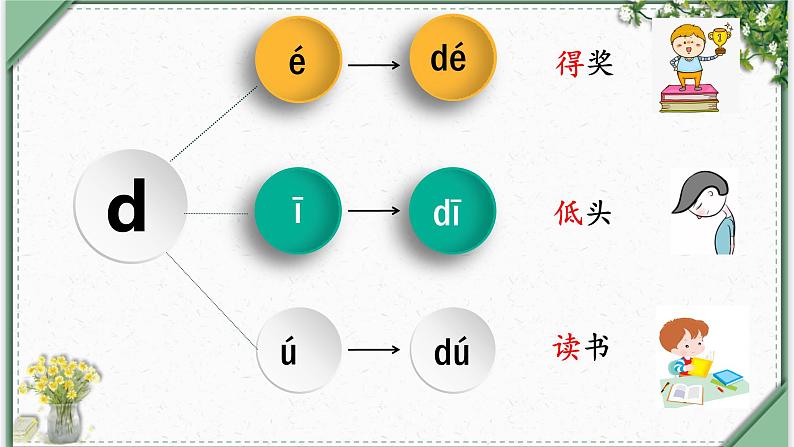 汉语拼音4《dtnl（第二课时）》（课件）部编版语文一年级上册第5页