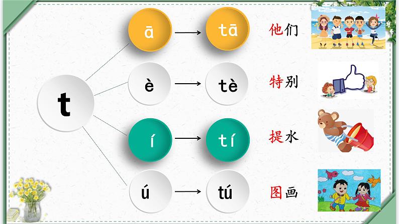 汉语拼音4《dtnl（第二课时）》（课件）部编版语文一年级上册第6页