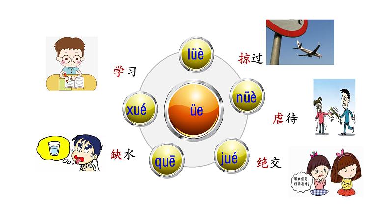 部编版小学语文一年级上册11 ie üe er 课件04