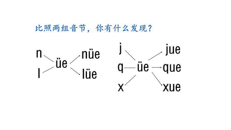 部编版小学语文一年级上册11 ie üe er 课件05