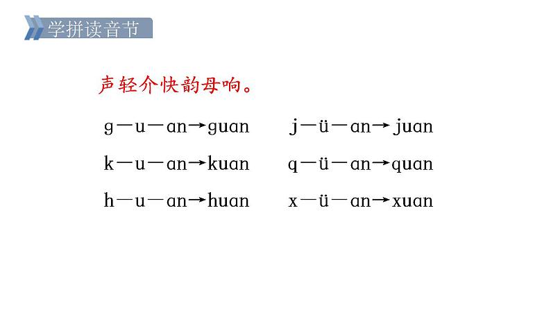 部编版小学语文一年级上册12.an en in un ün 第二课时（课件）第4页