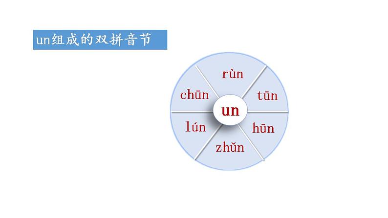 部编版小学语文一年级上册12.an en in un ün 第二课时（课件）第8页