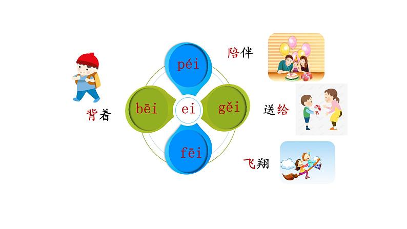 部编版小学语文一年级上册9.ai  ei  ui  课件02