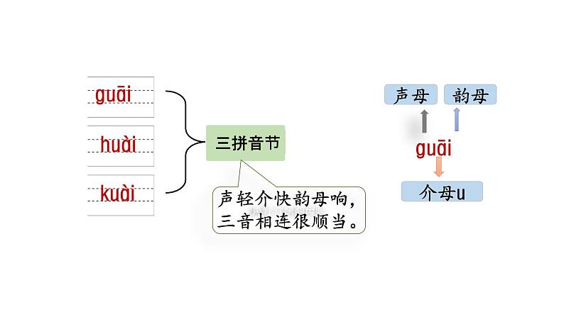 部编版小学语文一年级上册9.ai  ei  ui  课件 (1)05