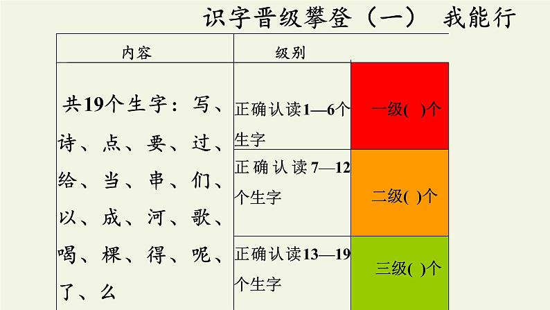 一年级语文上册教学课件-7 青蛙写诗-部编版(共23张PPT)第6页