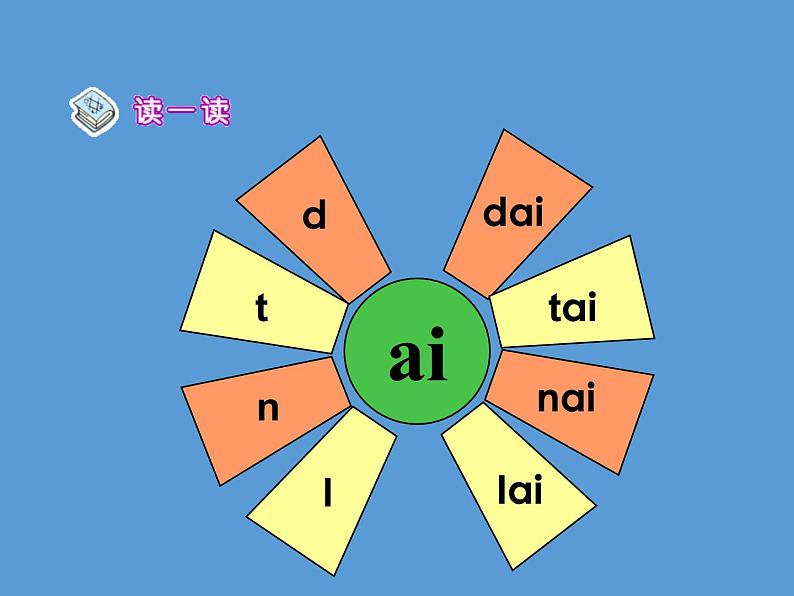 一年级上册语文教学课件-9 ai ei ui（3）-部编版(共11张PPT)第3页