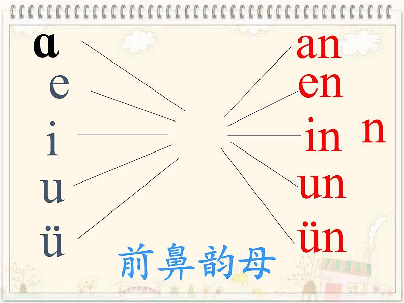 一年级上册语文教学课件-12 an en in un ün（20）-部编版(共24张PPT)第3页