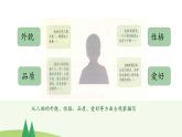 小学语文 部编版 三年级 习作：猜猜他是谁 课件