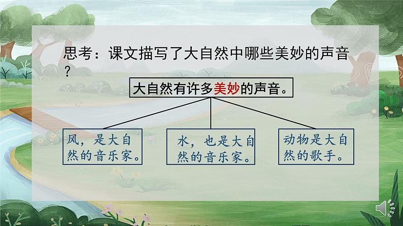 小学语文 部编版 三年级 大自然的声音（第一课时）课件第5页