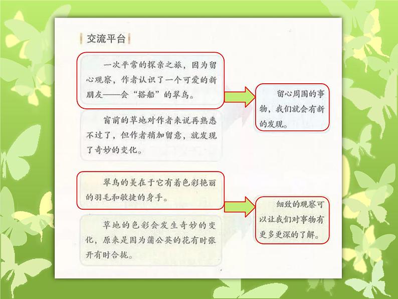 小学语文 部编版 三年级 金色的草地 课件第1页