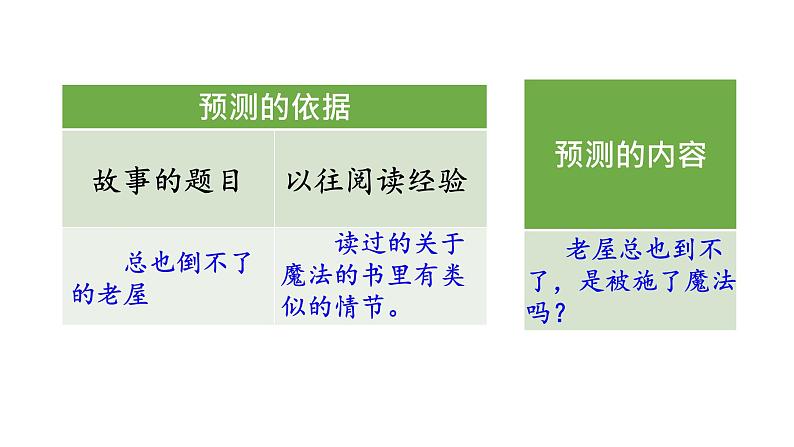 小学语文 部编版 三年级 总也倒不了的老屋（第二课时）课件04