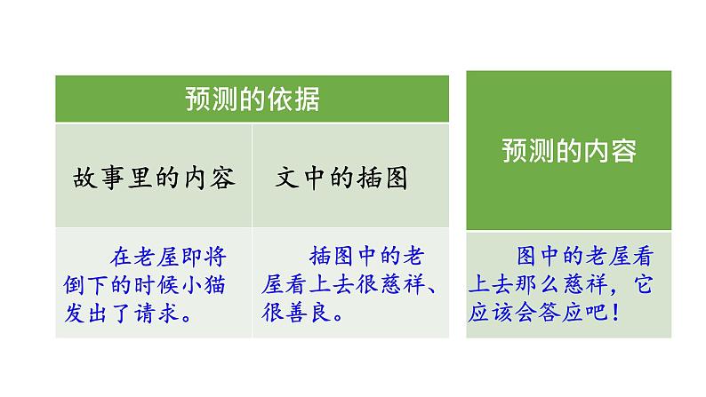 小学语文 部编版 三年级 总也倒不了的老屋（第二课时）课件05