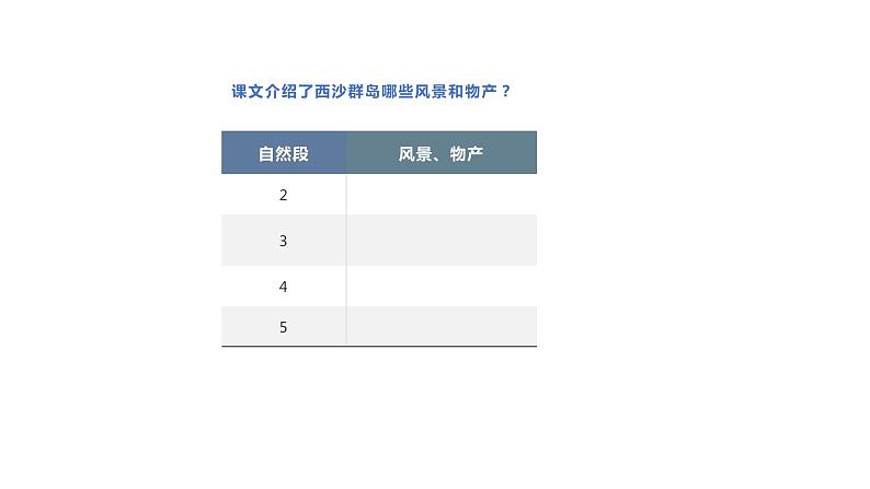 小学语文 部编版 三年级 富饶的西沙群岛（第一课时）课件第4页