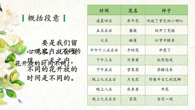 小学语文 部编版 三年级下册 第四单元第13课《花钟》（第二课时） 课件第7页