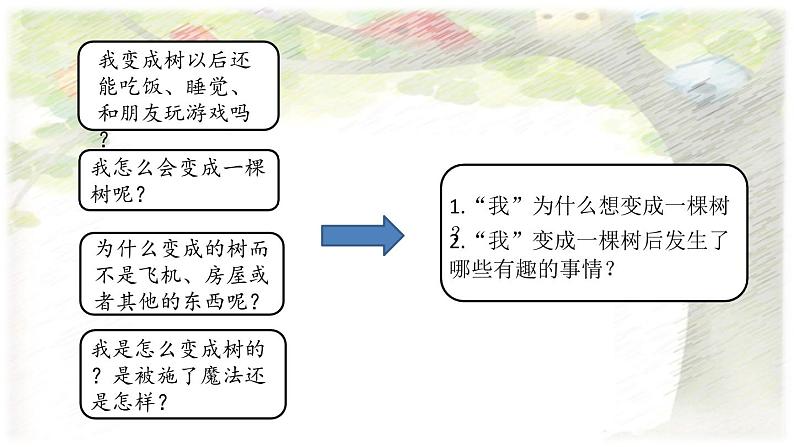 小学语文 部编版 三年级下册 第17课《我变成了一棵树》（第一课时）课件第5页