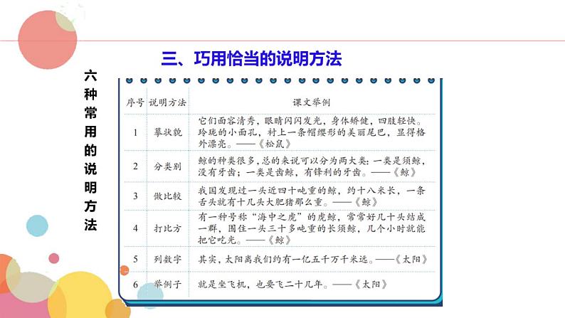 习作：介绍一种事物（课件）部编版语文五年级上册07