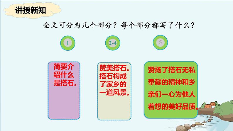 5.搭石 第二课时（课件）五年级上册 部编版第5页