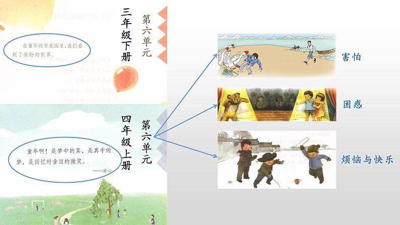 小学语文 部编版 四年级《牛和鹅》第二课时 课件02