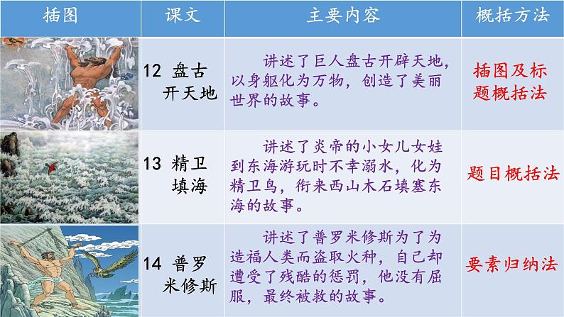 小学语文 部编版 四年级《女娲补天》 课件02