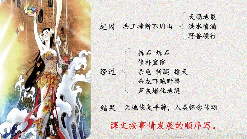 小学语文 部编版 四年级《女娲补天》 课件06