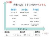 小学语文 部编版 四年级《观潮》第二课时 课件