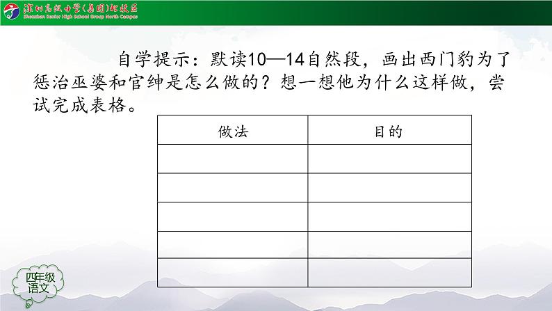 小学语文 部编版 四年级《西门豹治邺》第二课时 课件03