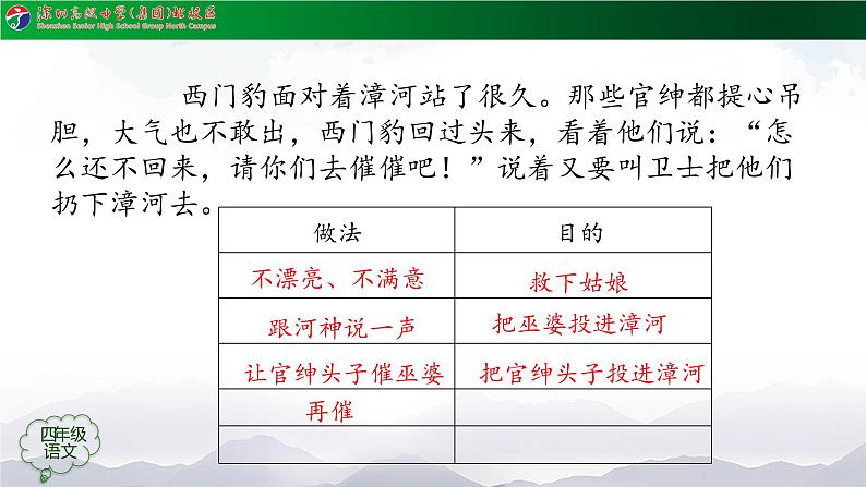 小学语文 部编版 四年级《西门豹治邺》第二课时 课件06