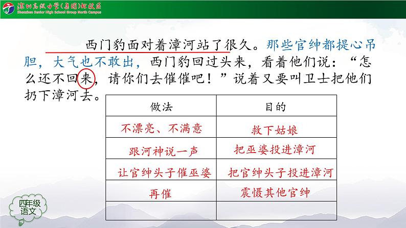 小学语文 部编版 四年级《西门豹治邺》第二课时 课件08