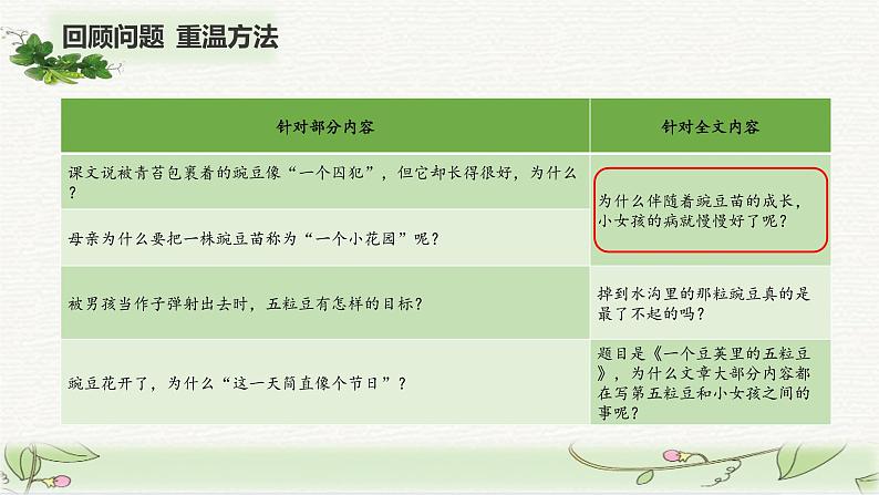 小学语文 部编版 四年级《一个豆荚里的五粒豆》第二课时 课件第2页