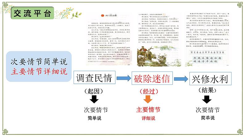 小学语文 部编版 四年级《语文园地八》课件第6页