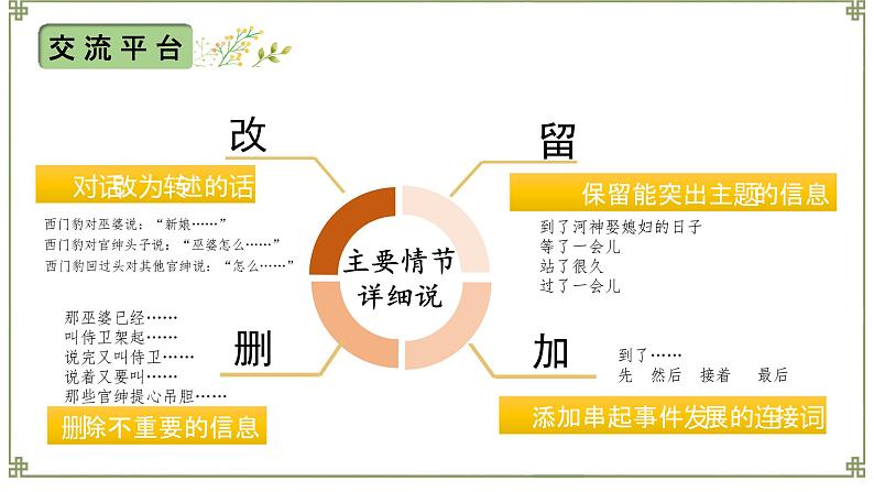 小学语文 部编版 四年级《语文园地八》课件第8页