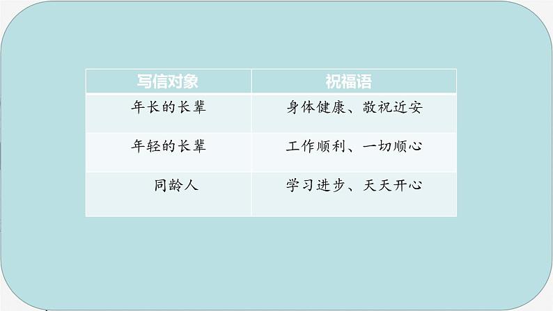 小学语文 部编版 四年级上册 第七单元《习作：写信》 课件第4页