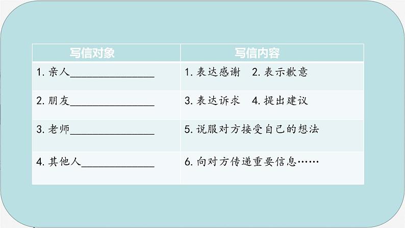 小学语文 部编版 四年级上册 第七单元《习作：写信》 课件第6页