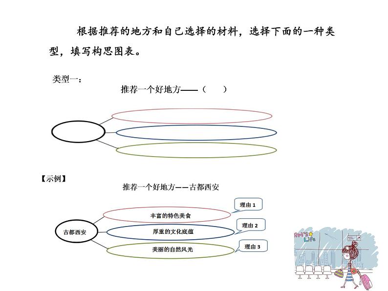 小学语文 部编版 四年级上册 第一单元《习作：推荐一个好地方》 课件08