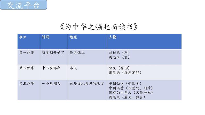 小学语文 部编版 四年级上册 第七单元《语文园地七》第一课时 课件第7页