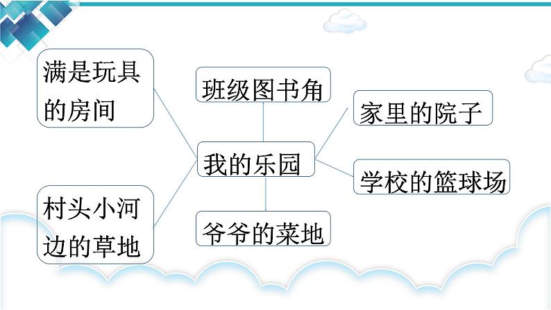 统编版四年级下册语文第一单元习作《我的乐园》课件05