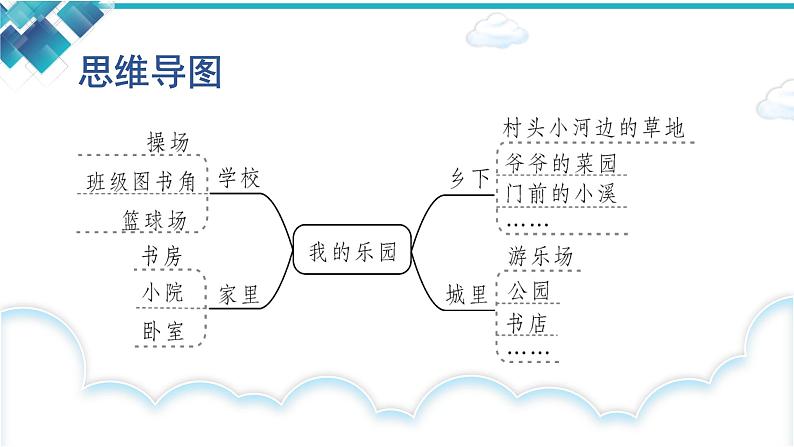 统编版四年级下册语文第一单元习作《我的乐园》课件06